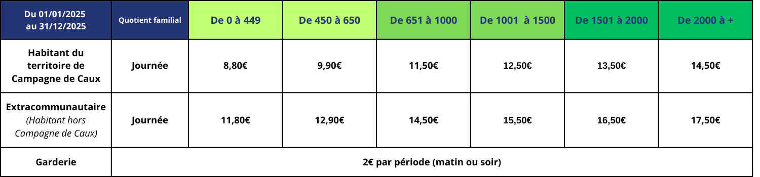 Tarifs ALSH 2025 Campagne De Caux