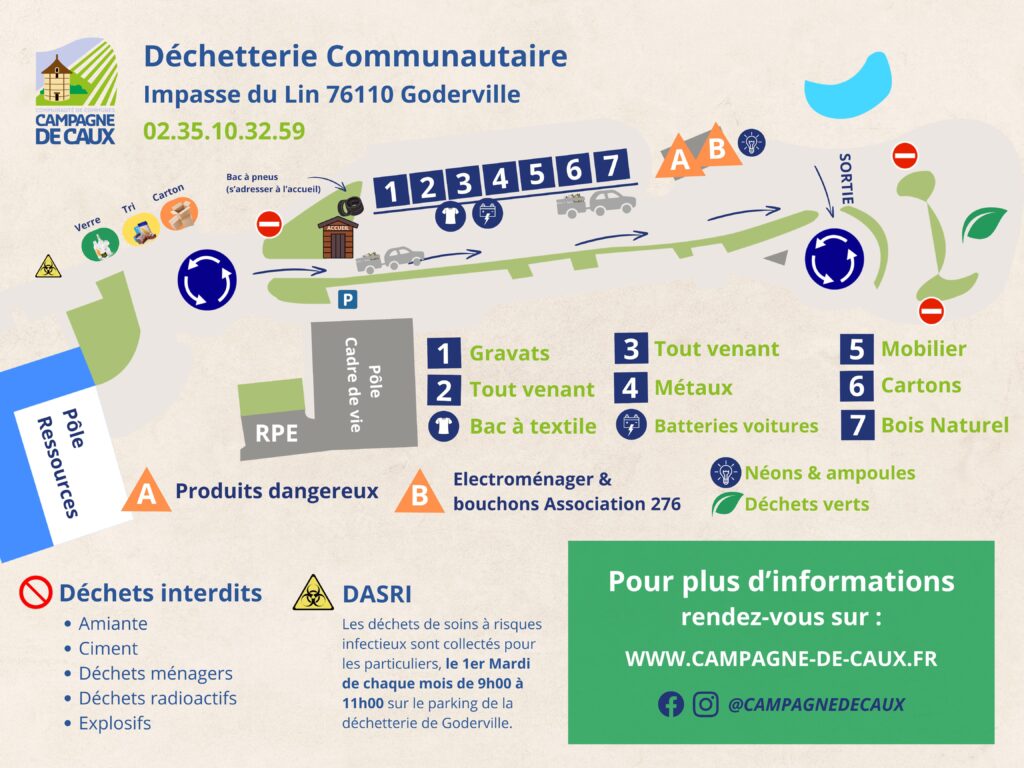 Plan Déchetterie Goderville